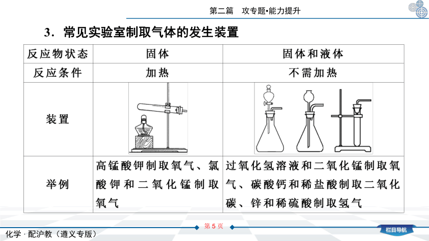 2021年化学总复习化学沪教版（遵义专版）专题一　气体的制取、干燥和净化课件（95张PPT）