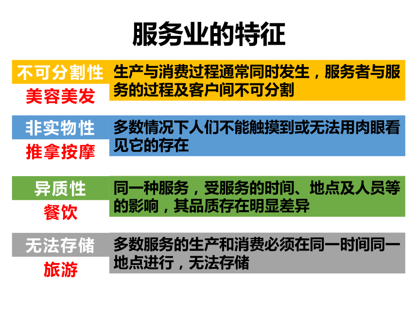 3.3 服务业的区位选择 课件（35张）