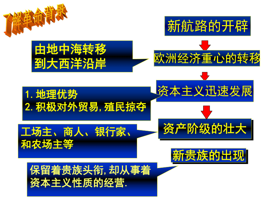 第11课英国资产阶级革命课件（39张ppt）