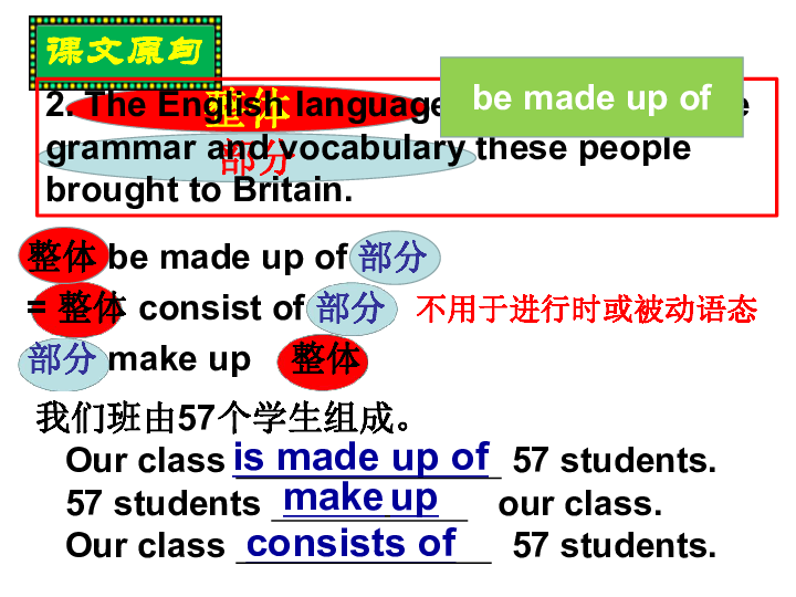 Unit 2 Language Reading(2)：English and its history 课件（31张）
