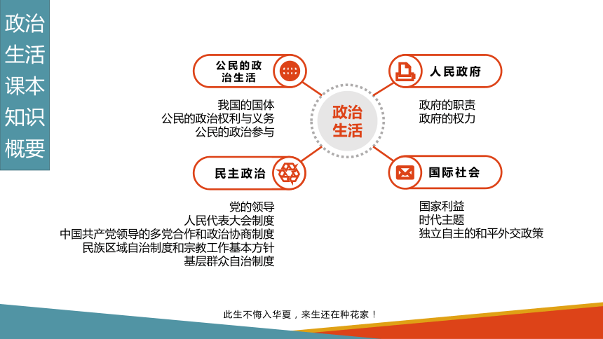 3.1  政府：国家行政机关 课件（数读政府工作报告）-2020-2021学年高中政治人教版必修二（共33张PPT）