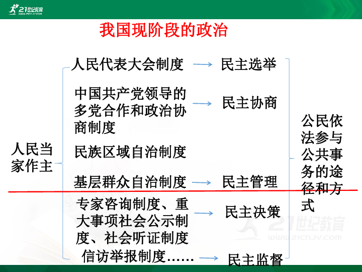 2019年浙江温州中考粤教版道德与法治一轮复习：考点35-40我国现阶段的政治 课件