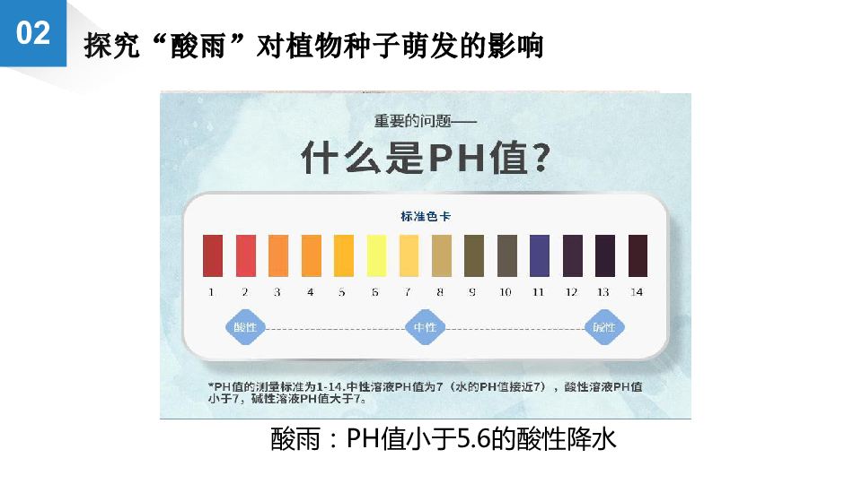 苏科版八年级下册生物 26.1人口增长对生态环境的影响 课件(17张PPT)