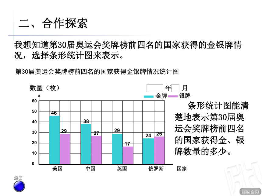 青岛版小学数学六年级下册 五 奥运奖牌——统计综合应用 课件