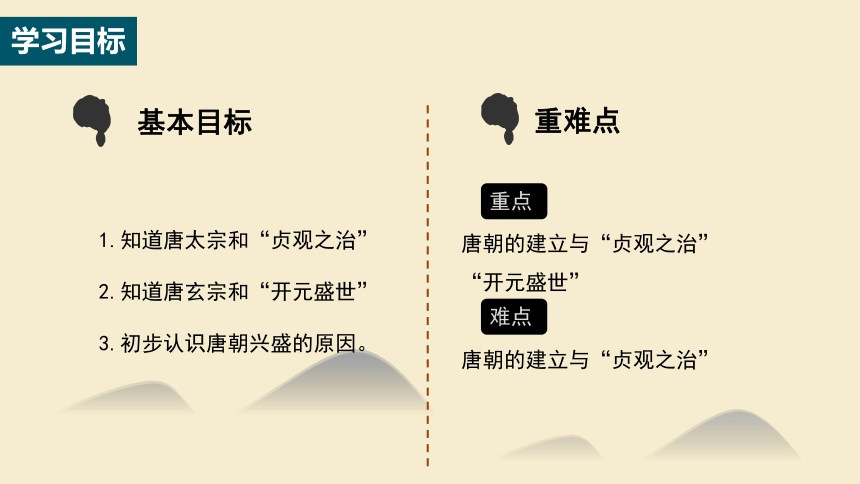 再見安史之亂總結唐朝建立01衰落貞觀之治02女皇武則天03開元盛世042