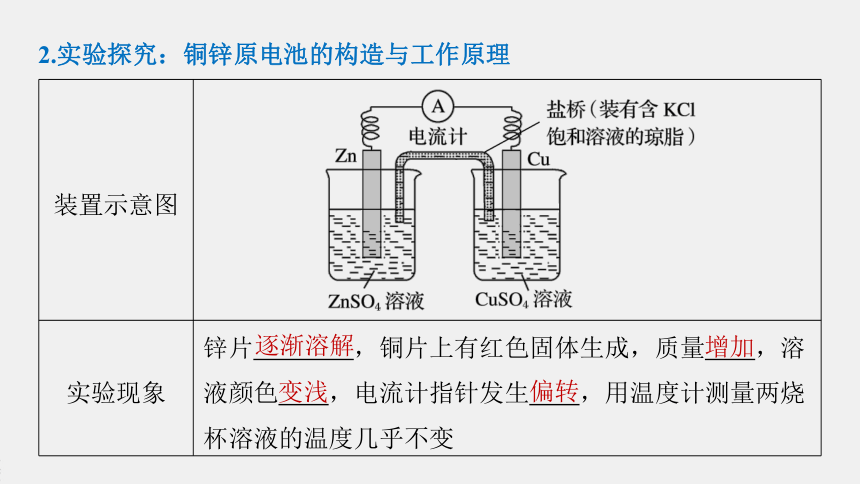 第二单元 第1课时 原电池的工作原理(62张ppt)