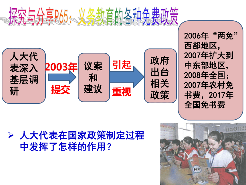 人教版道德与法治八年级下册5.2根本政治制度 课件 (共26张PPT)