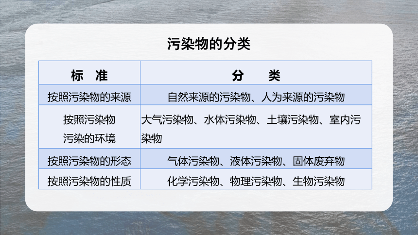 23汙染物跨境轉移與環境安全課件22張ppt