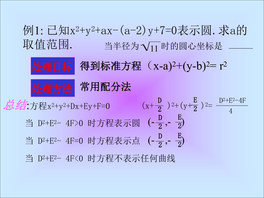 圆的方程复习课（市优课）[上学期]