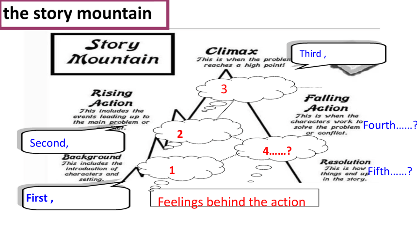 storymap思维导图图片