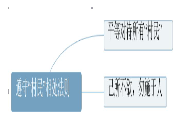 2.2遵守“村民”相处法则   课件（15张ppt）