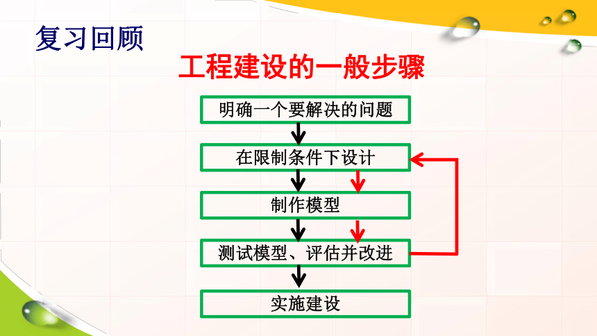 教科版(2017秋) 六年級下冊1.3.建造塔臺 (課件23ppt)-21世紀教育網