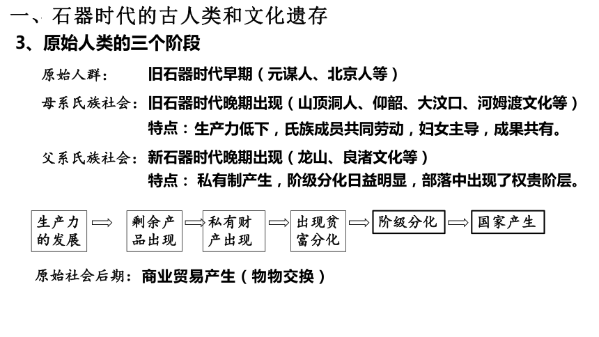 仰韶红山良渚文化顺序图片