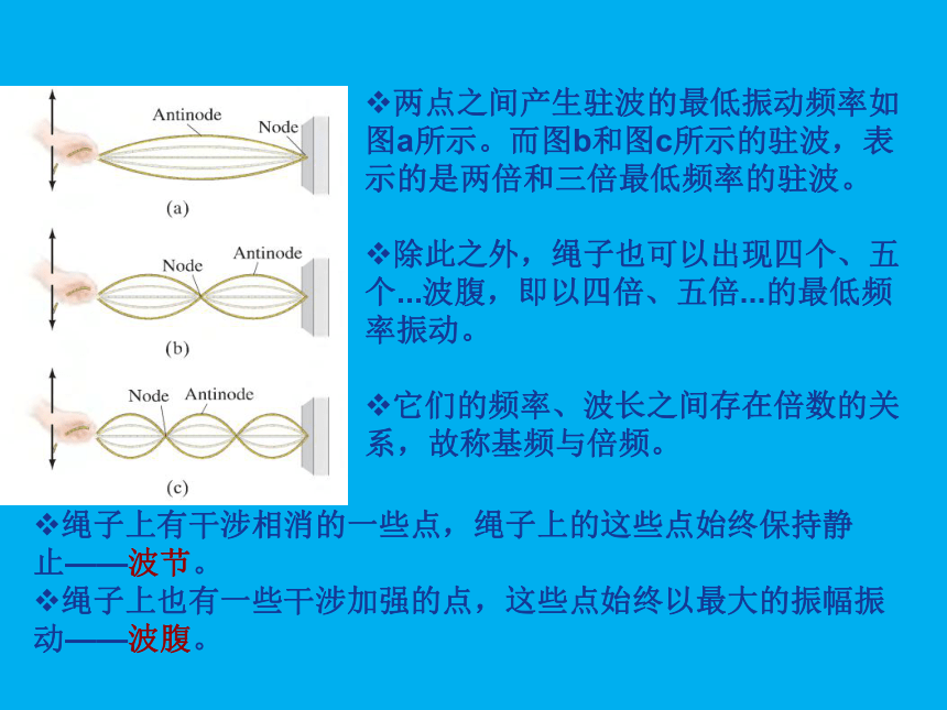 波節)波的反射波的疊加原理波函數波的強度橫波與縱波波長,波速,頻率