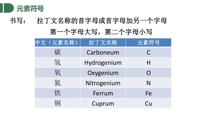 第三章第2节 组成物质的化学元素（共24张PPT）