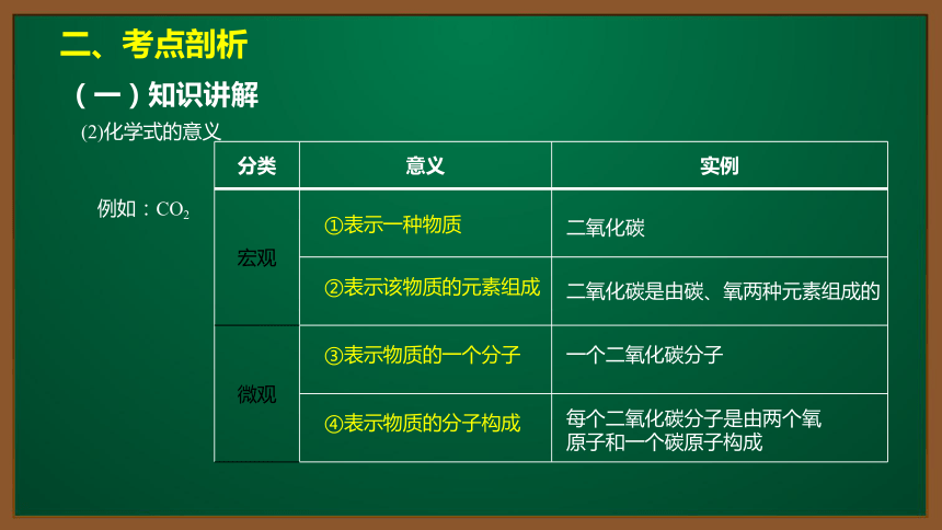 人教版化学九上同步精讲课件   课题4.4.1化学式（13张ppt）