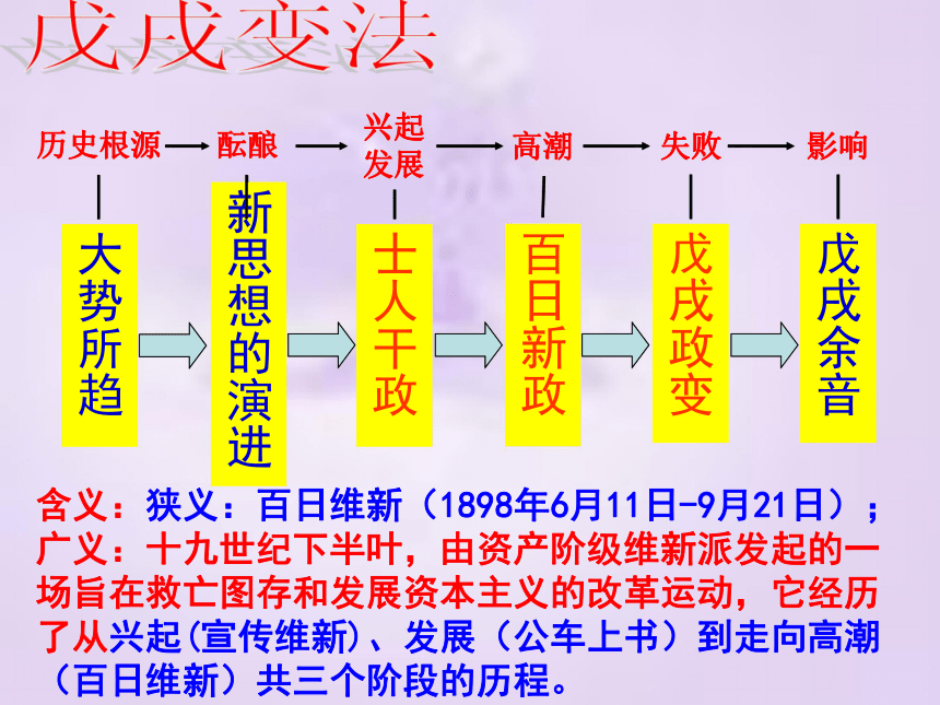 《戊戌变法》精典课件 (共77张PPT)