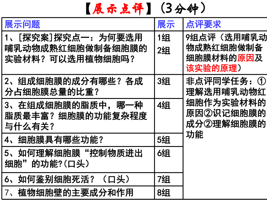 人教版高一生物必修1课件：3.1 细胞膜-系统的边界 （共42张ppt）