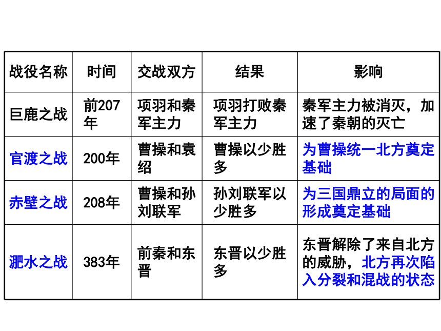 七年级历史上册复习 课件