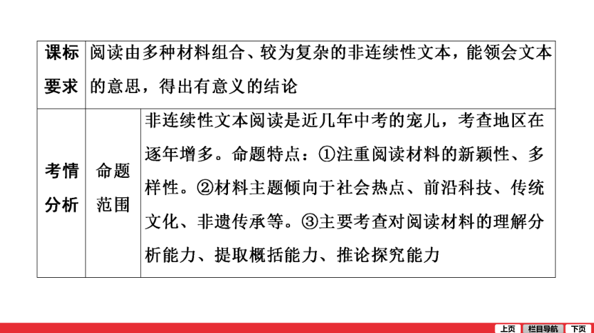 二轮复习考点 第2部分 专题11 非连续性文本阅读 课件——青海省2021届中考语文系统复习(共126张PPT)