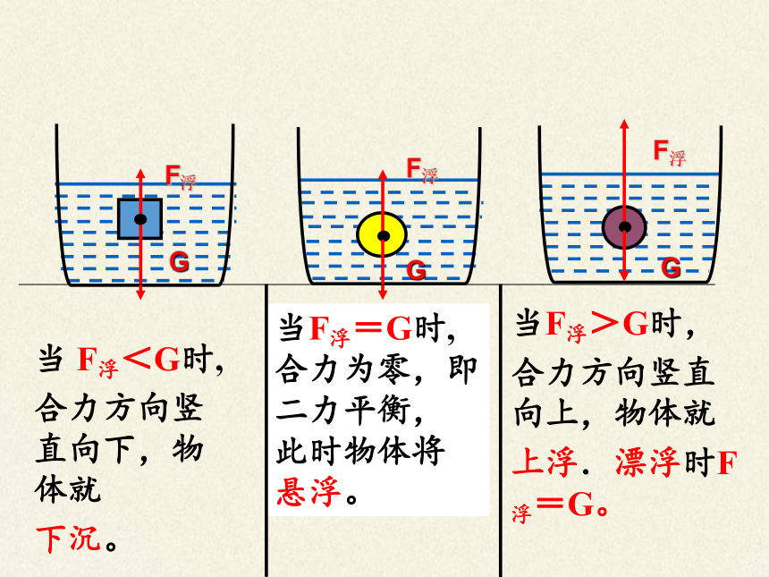 京改版八年级全册 物理 课件 4.7物体的浮沉条件（26张PPT）