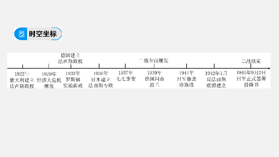 2020年中考历史复习：第一部分  教材知识梳理 第5模块 世界现代史 第2单元　经济大危机和第二次世界大战(47张ppt)