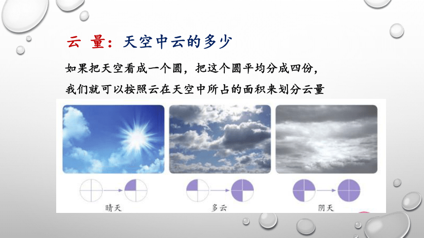 三种图表示云量图片
