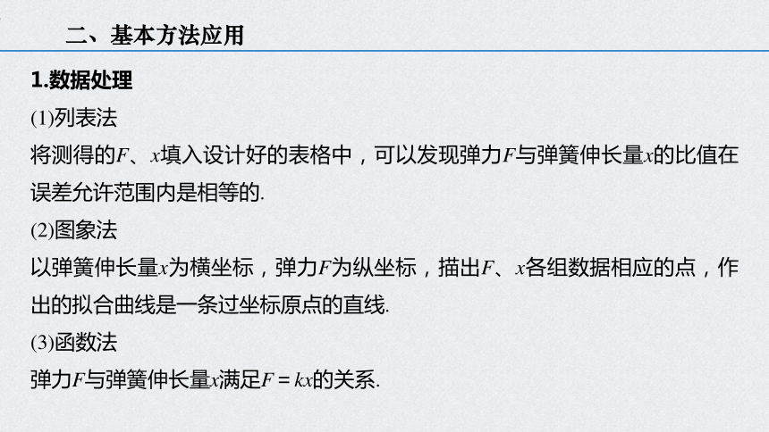 2021年高考物理一轮复习点点通 第二章 实验一  探究弹簧形变与弹力的关系课件（28张PPT）