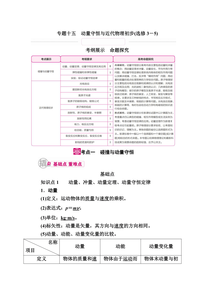 2017届物理一轮复习教案：专题15 考点1 碰撞与动量守恒