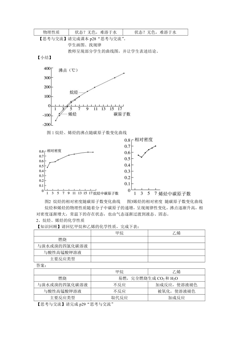 人教版选修5高中化学第二章第一节《脂肪烃》教学设计