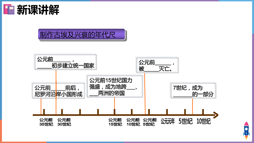 2020-2021学年人教版历史与社会八年级上册 1.1.1 古代埃及 课件（共19张PPT）