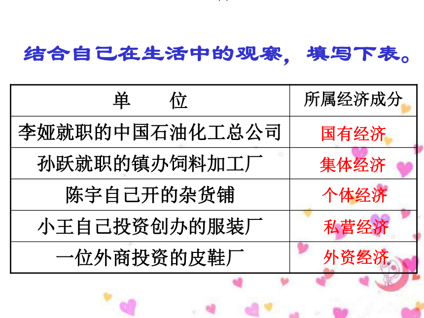 充满生机和活力的基本经济制度课件