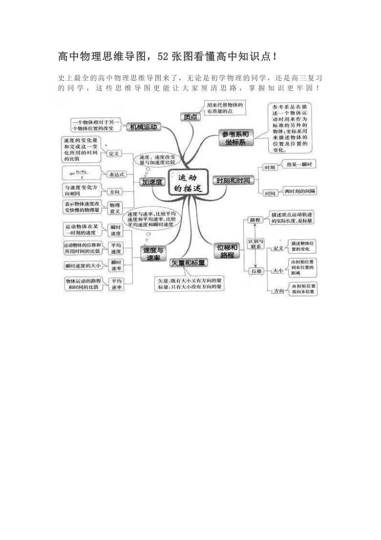 高中物理思维导图，52张图看懂高中知识点！