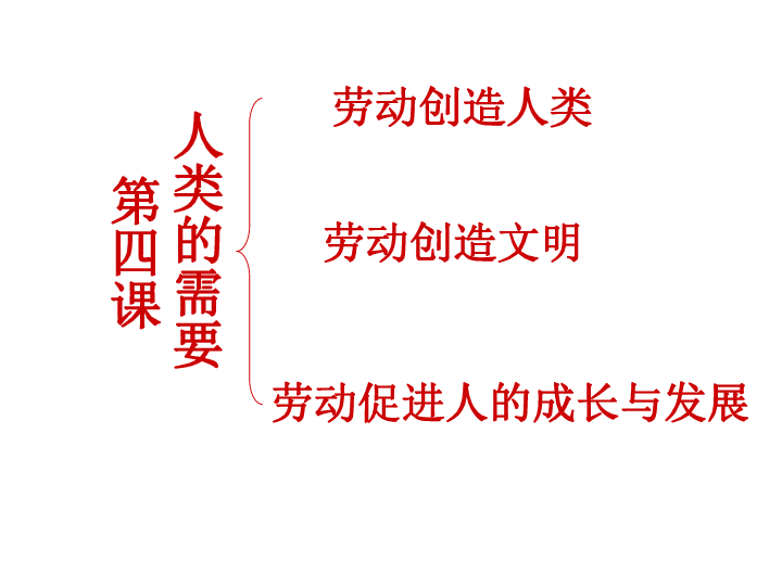 第四课    人类的需要    课件（29张ppt）