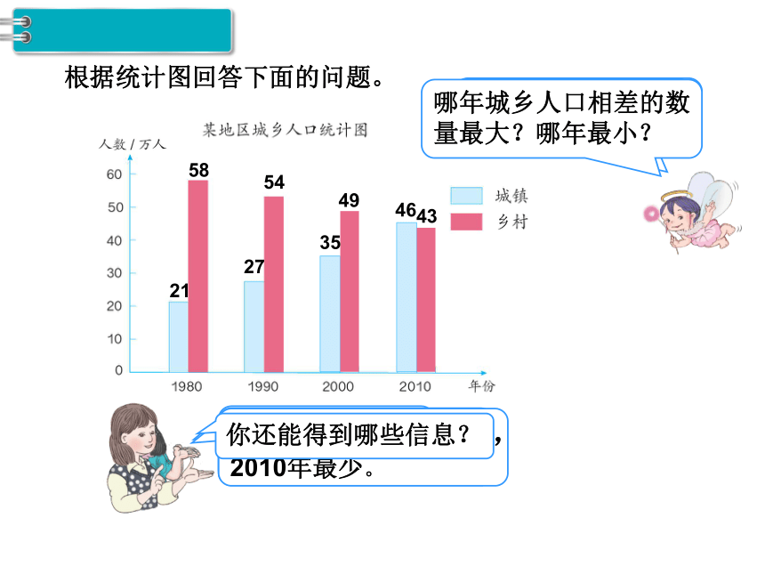 数学四年级下人教版8 复式条形统计图课件 (共29张)