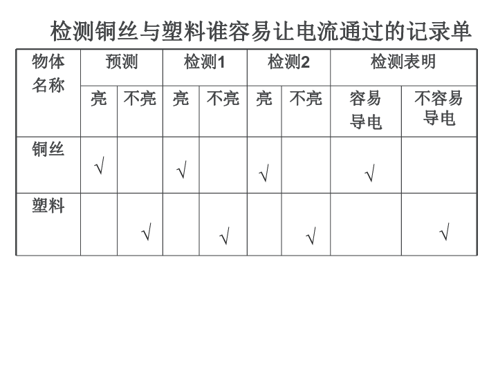 四年级下册科学课件-1.5 导体与 绝缘体 教科版 (共17张PPT)