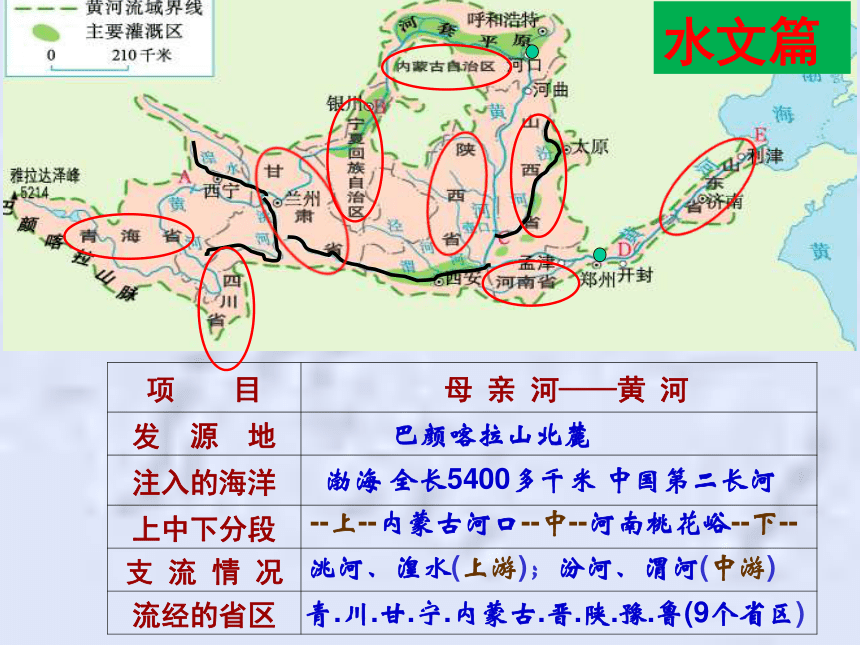 八上长江黄河思维导图图片