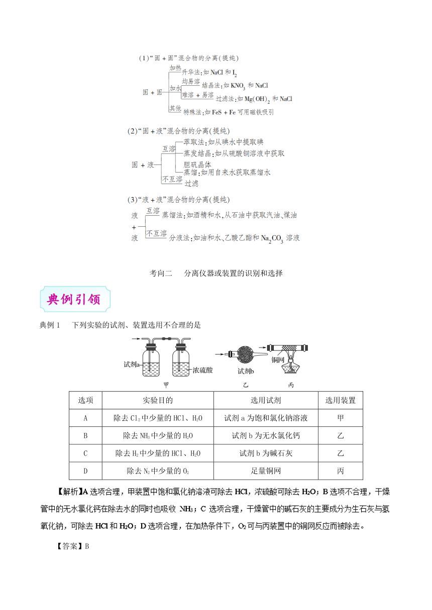 2019年高考化学考点一遍过考点04+物质的分离和提纯