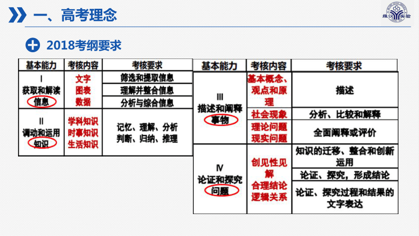 2018高考政治 复习《生活与哲学》备考复习策略（共84张PPT）