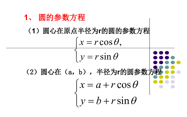 22圓錐曲線的參數方程課件28張ppt