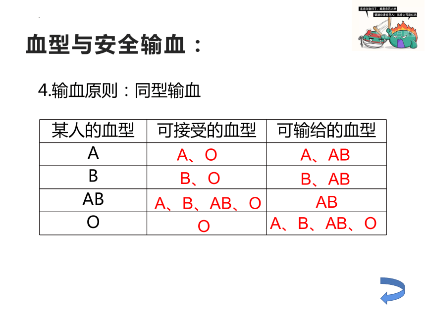 血型表输血图片