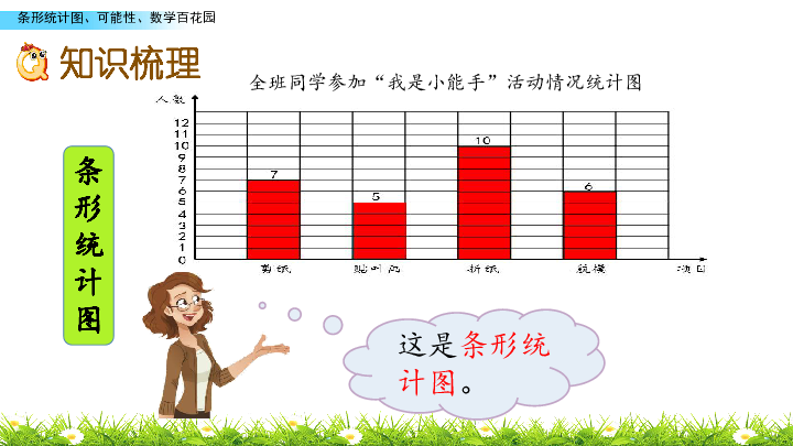 四年级上册数学课件11.5条形统计图、可能性、数学百花园北京版(共16张PPT)