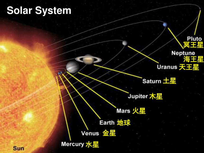 Unit 4 Astronomy: the science of the stars课件