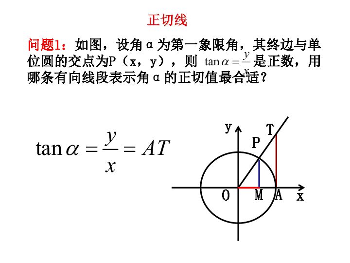 人教B版数学必修4   1.2.2 单位圆与三角函数线（共17张ppt)