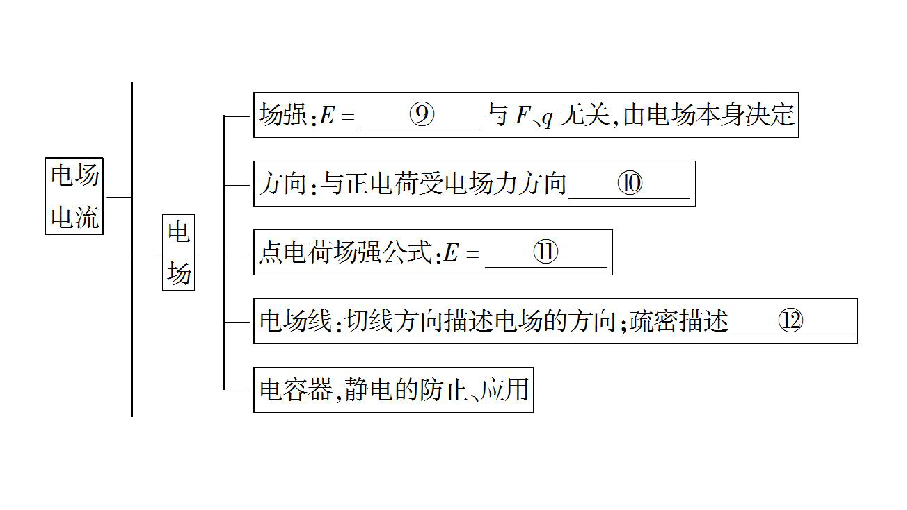 2020-2021学年物理人教版选修1-1：第1章 章末综合提升36张PPT