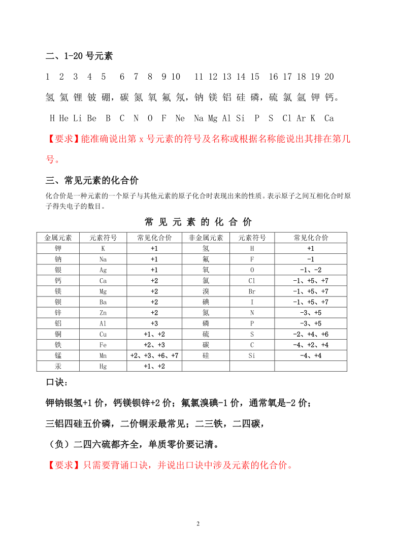 浙教版八年级科学化学入门知识背默过关