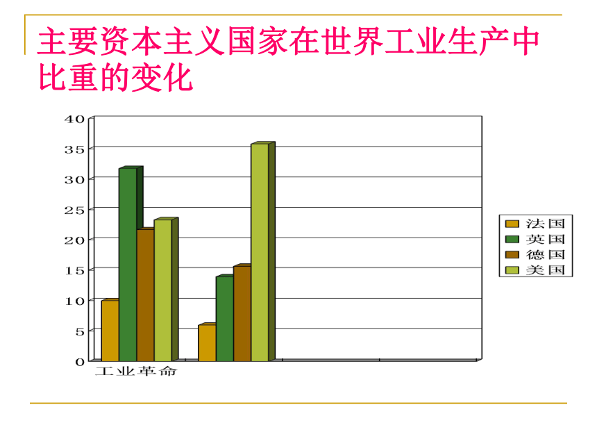 第18课 叩响现代文明的大门 (共32张PPT)