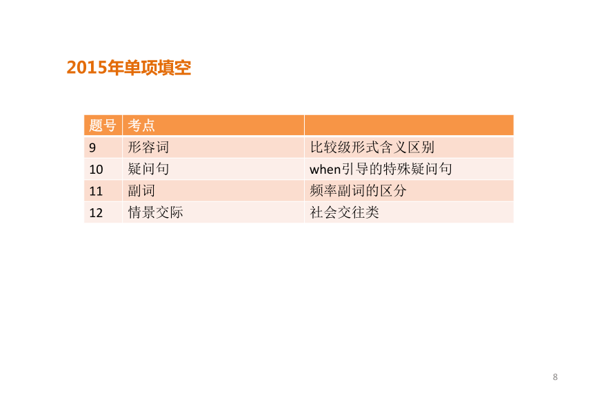 辽宁省大连市2017年中考英语试题命题规律及趋势分析