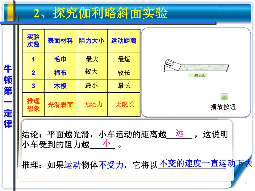 沪科版必修一第五章第1节牛顿第一定律 （共25张PPT）