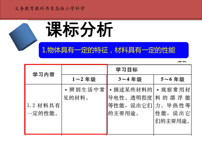 青岛版二年级科学《3 塑料》说课课件（共20张PPT)